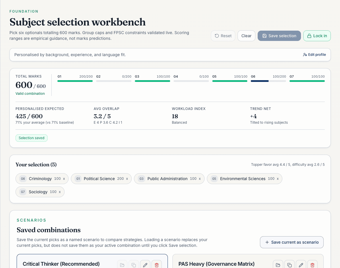 A CSS optional-subject comparison workspace showing fit, workload, and group rules